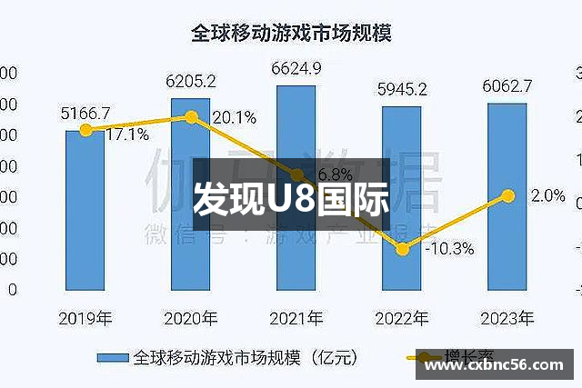 发现U8国际